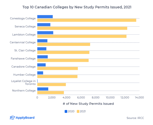 ApplyBoard獨家數據解讀：2021年最受國際學生歡迎的加拿大學院和大學