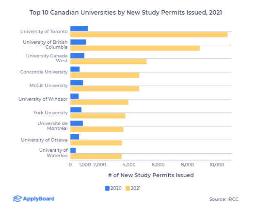 ApplyBoard獨家數據解讀：2021年最受國際學生歡迎的加拿大學院和大學